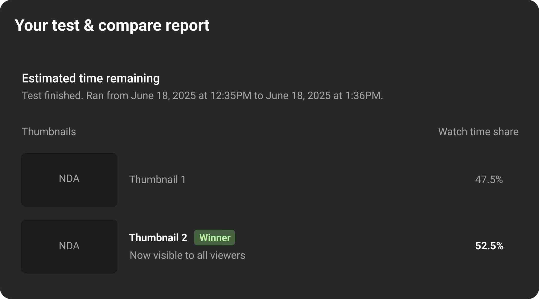 A/B test results 1
