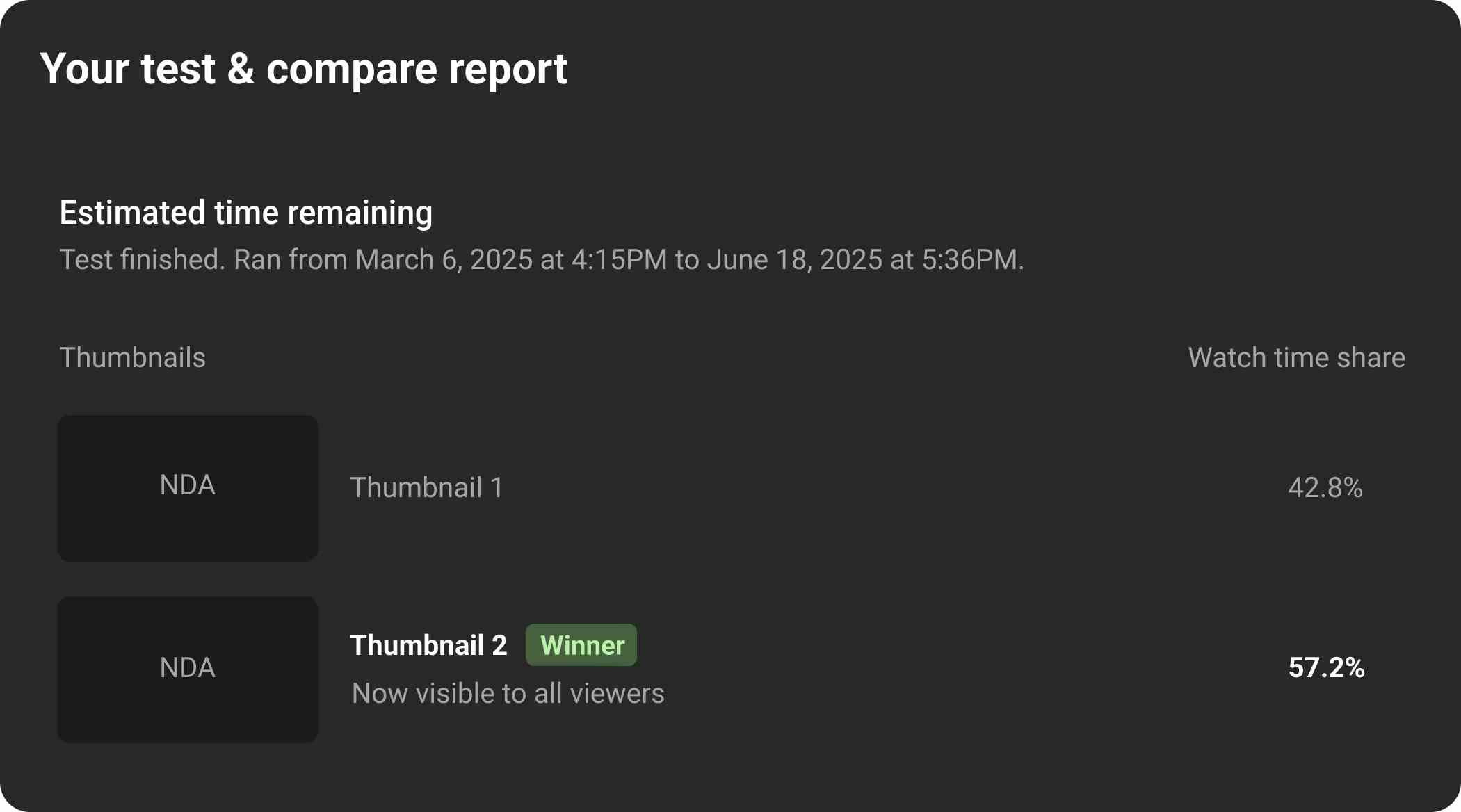 A/B test results 2