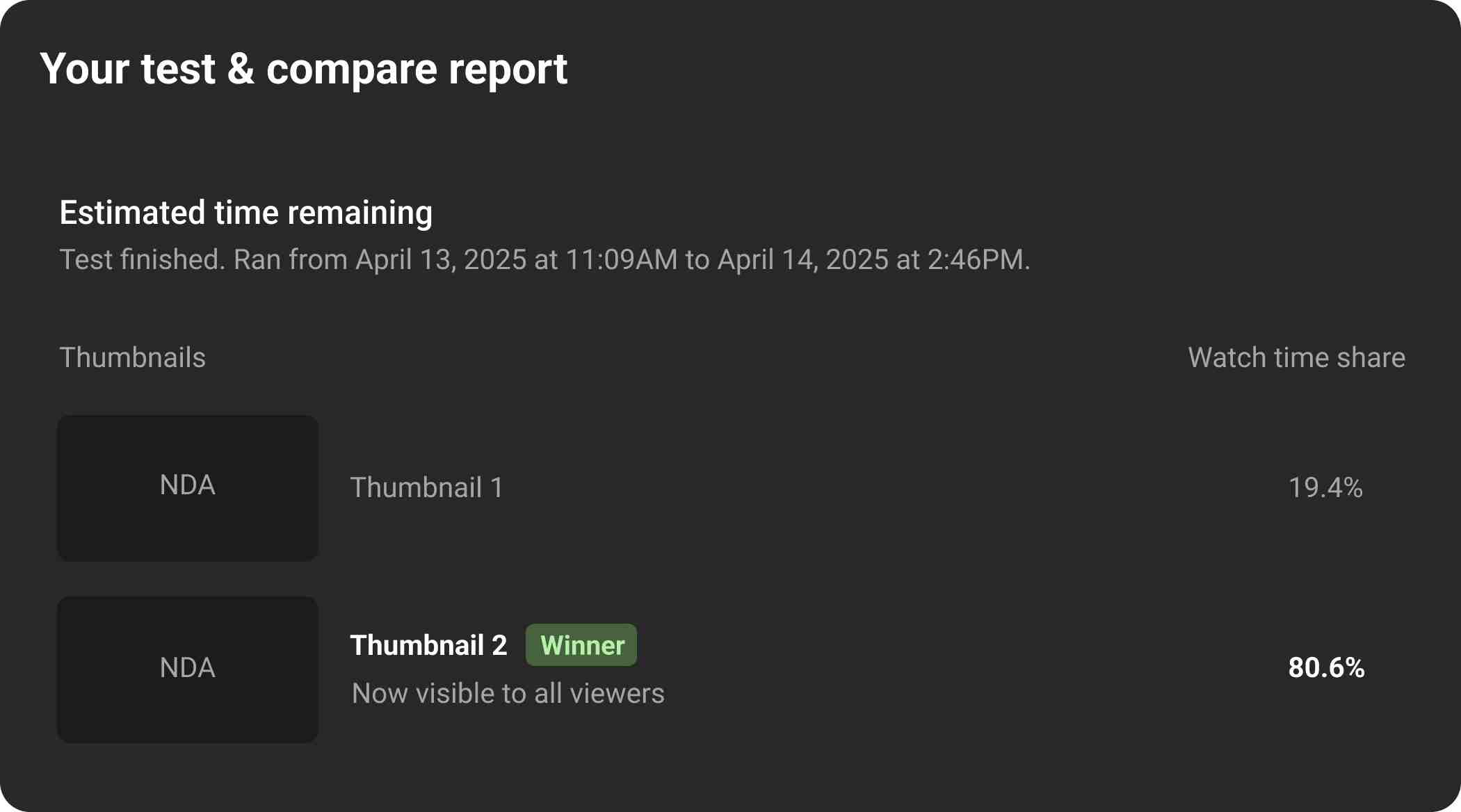 A/B test results 3